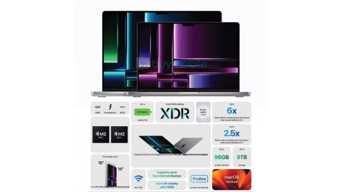 Apple MacBook Pro 14 inch and MacBook Pro 16 inch Apple MacBook Pro 14 inch and MacBook Pro 16 inch