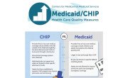 what is chip medicaid image 1