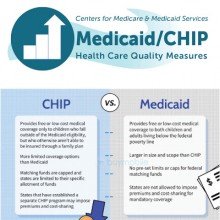 what is chip medicaid