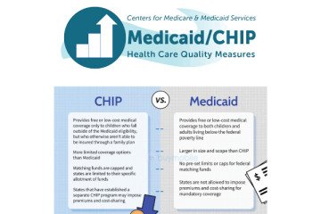 what is chip medicaid