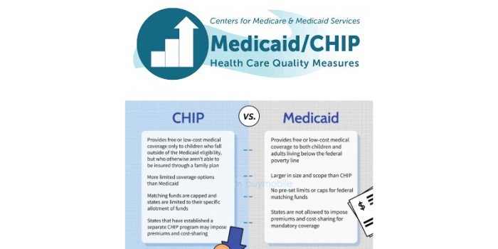 what is chip medicaid