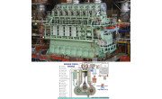 What is Marine Diesel Engine image 1