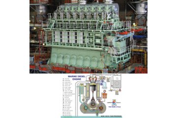 What is Marine Diesel Engine