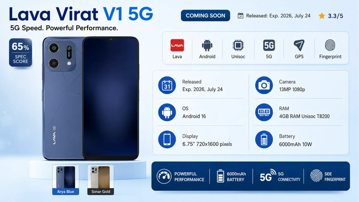 Lava Virat V1 5G